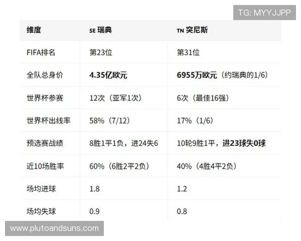 2026年瑞典对突尼斯世界杯比赛现场观看指南详细介绍购票流程与入场注意事项